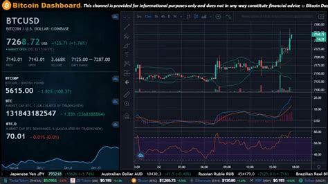 Dashboard – FGBTC.